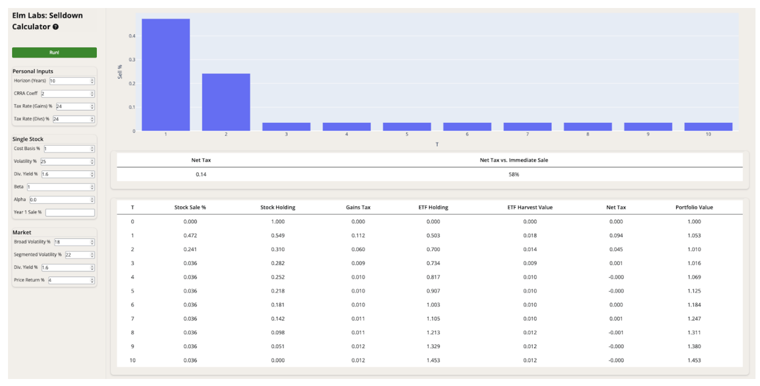 Selldown Calculator