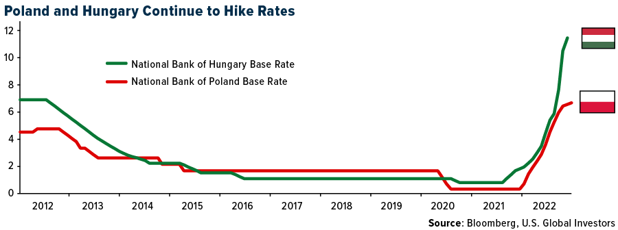 poland-and-hungary-continue