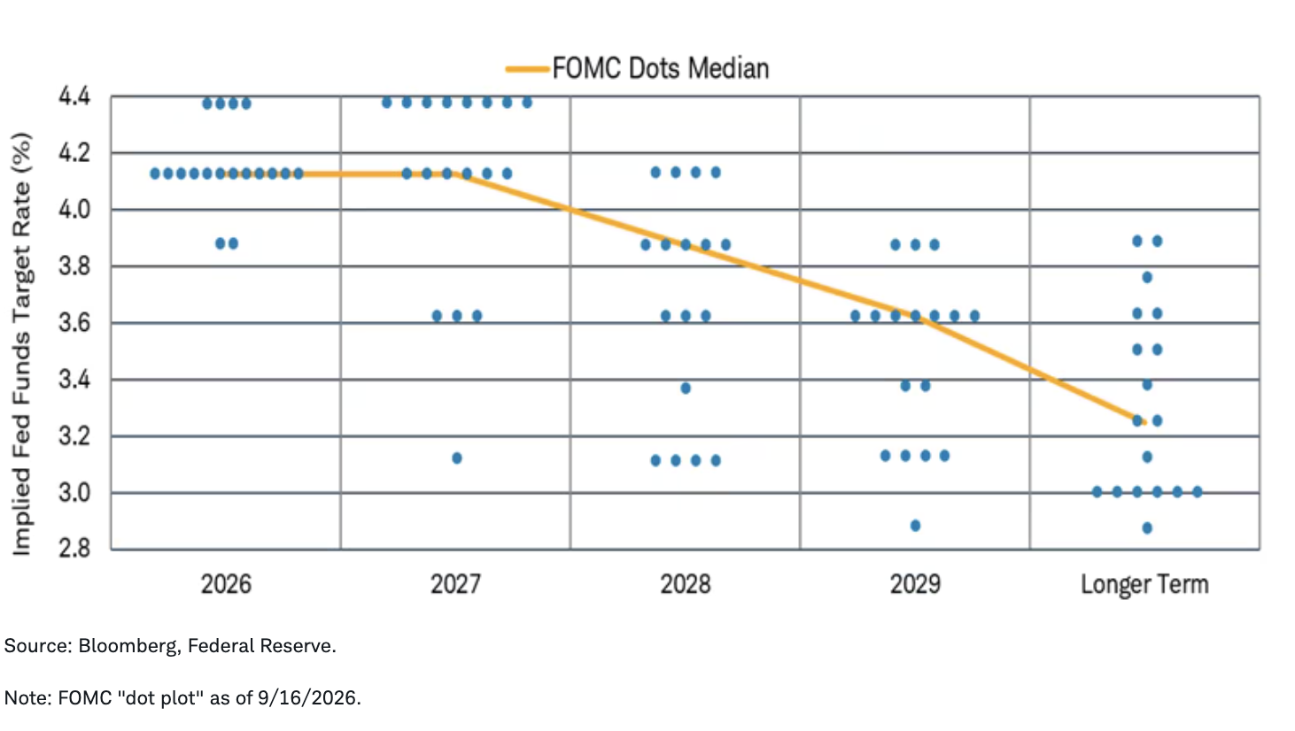 fomc-dots