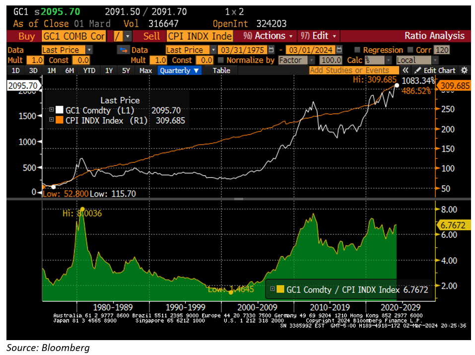 bloomberg chart 2