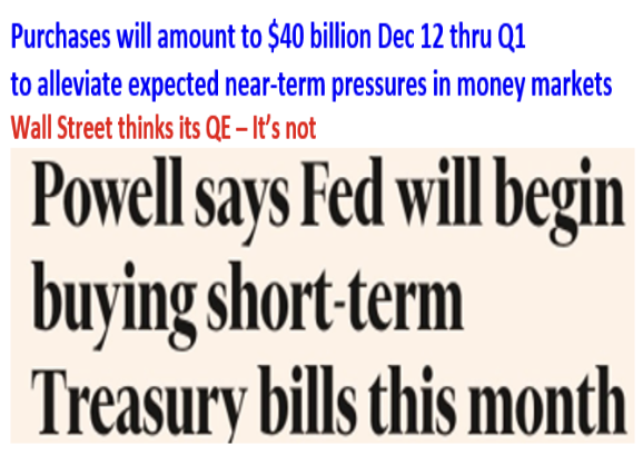powell says fed