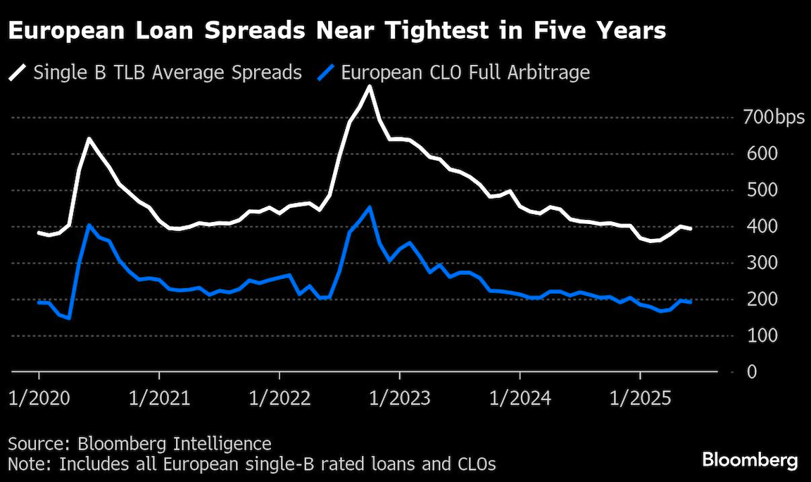 european loan