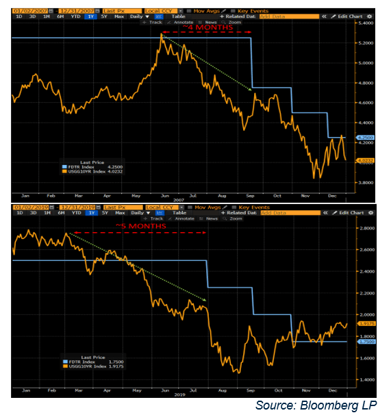 Don't Wait for the Fed
