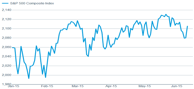 Little progress made on the equity front