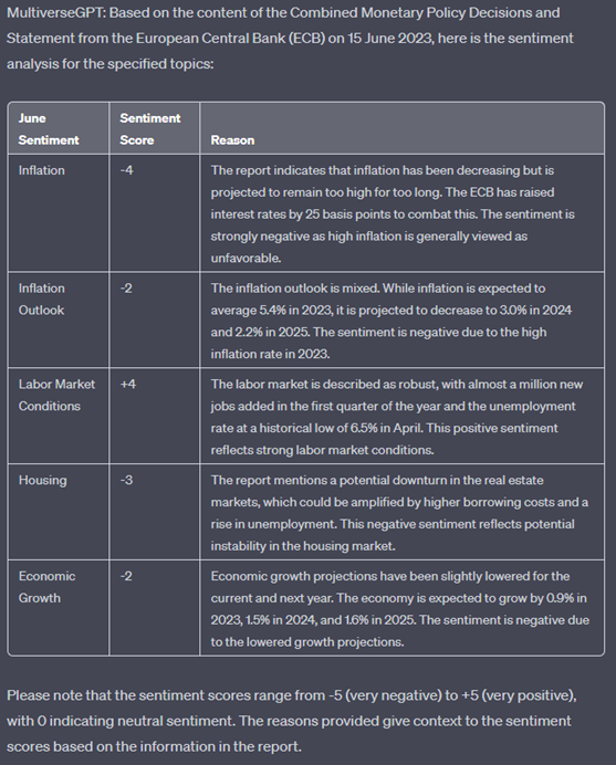 ChatGPT ECB Report