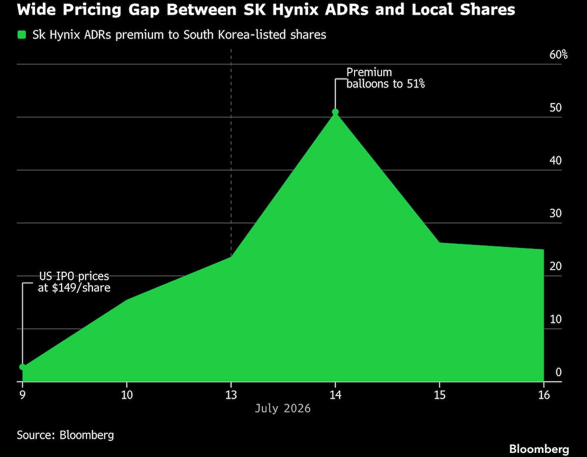 wide pricing gap