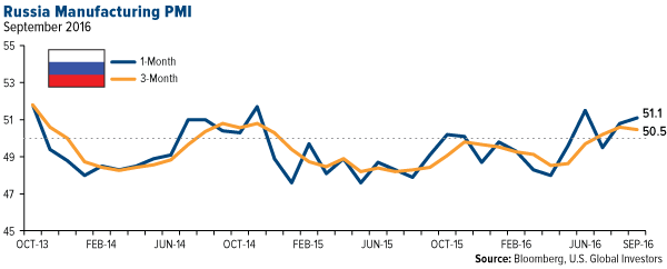 Czech Republic Manufacturing PMI
