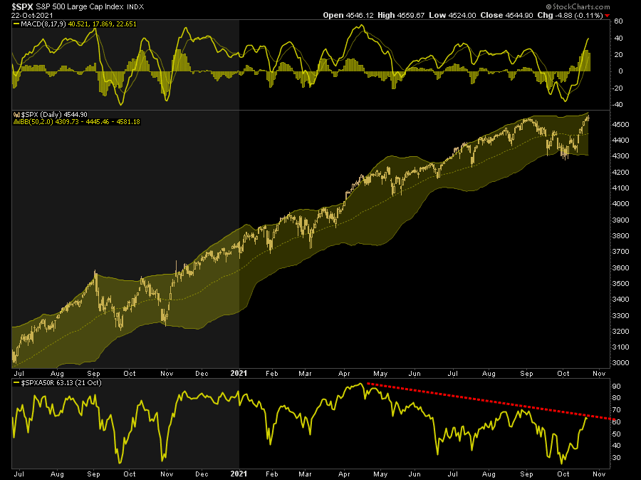Technically Bull Bear, Technically Speaking: The Bull & Bear Market Case – Part 2