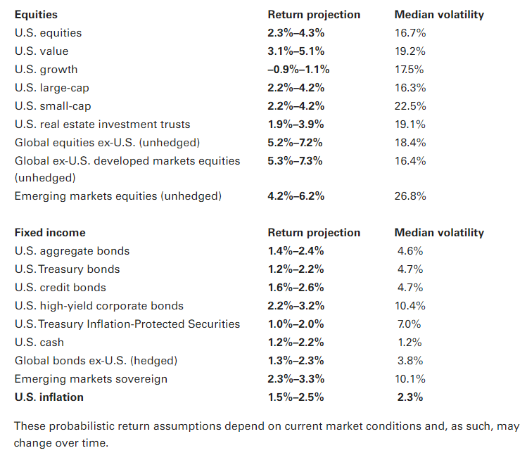 Lost Decade, A “Lost Decade” Ahead For Markets?