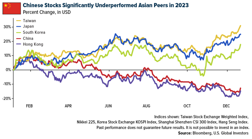 chinese stocks