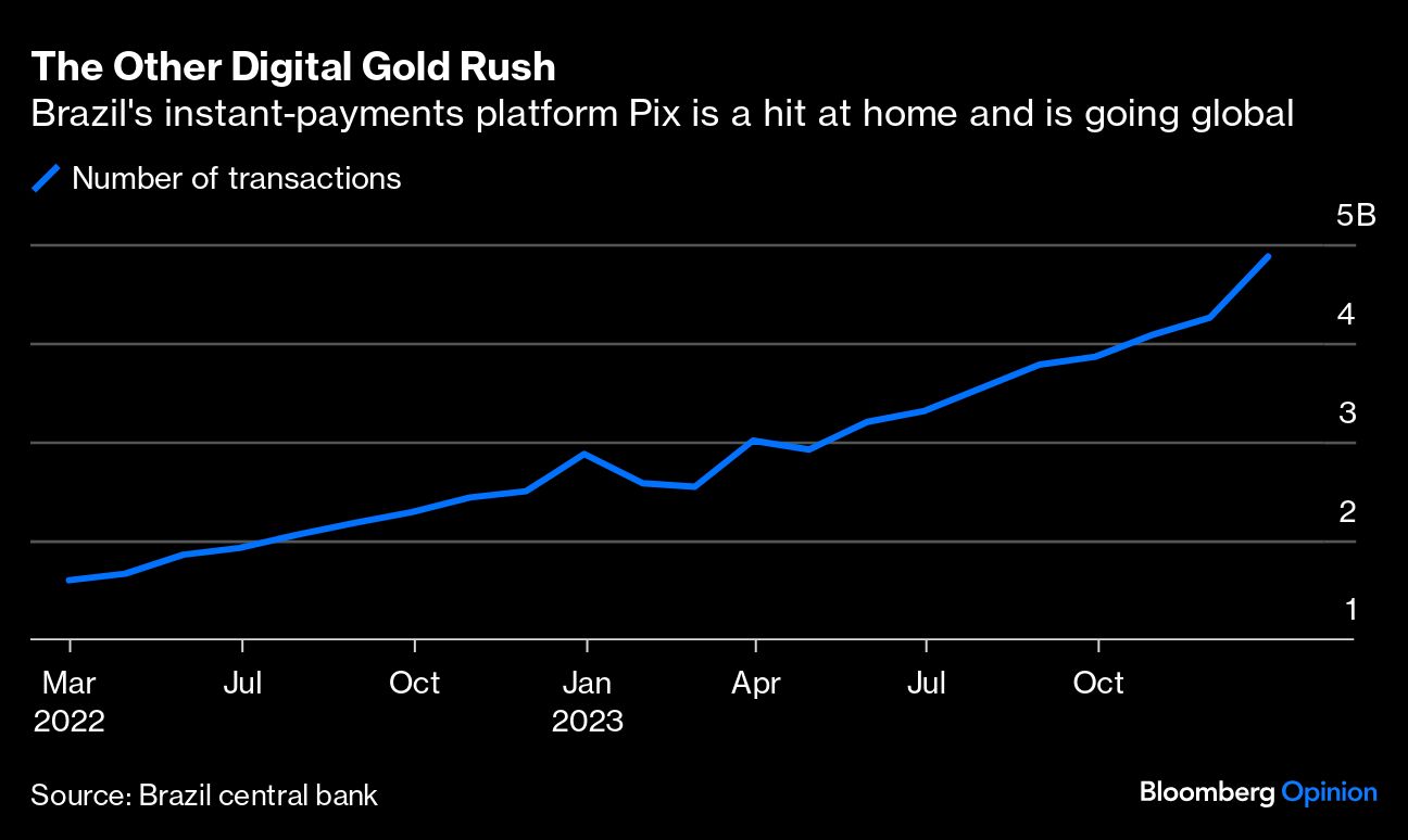 The Other Digital Gold Rush