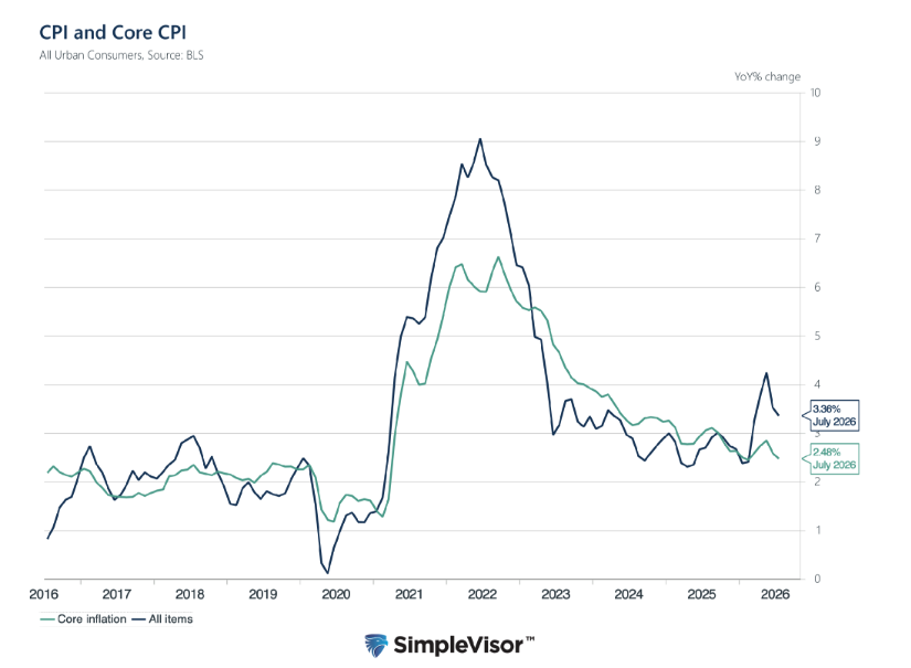 cpi-core-cpi