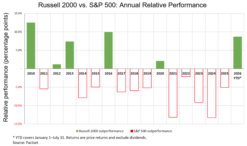 russell-2000