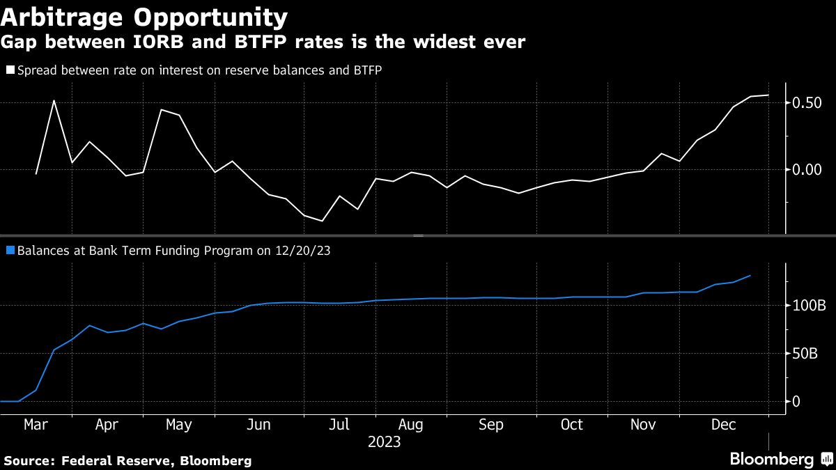 arbitrage opportunity