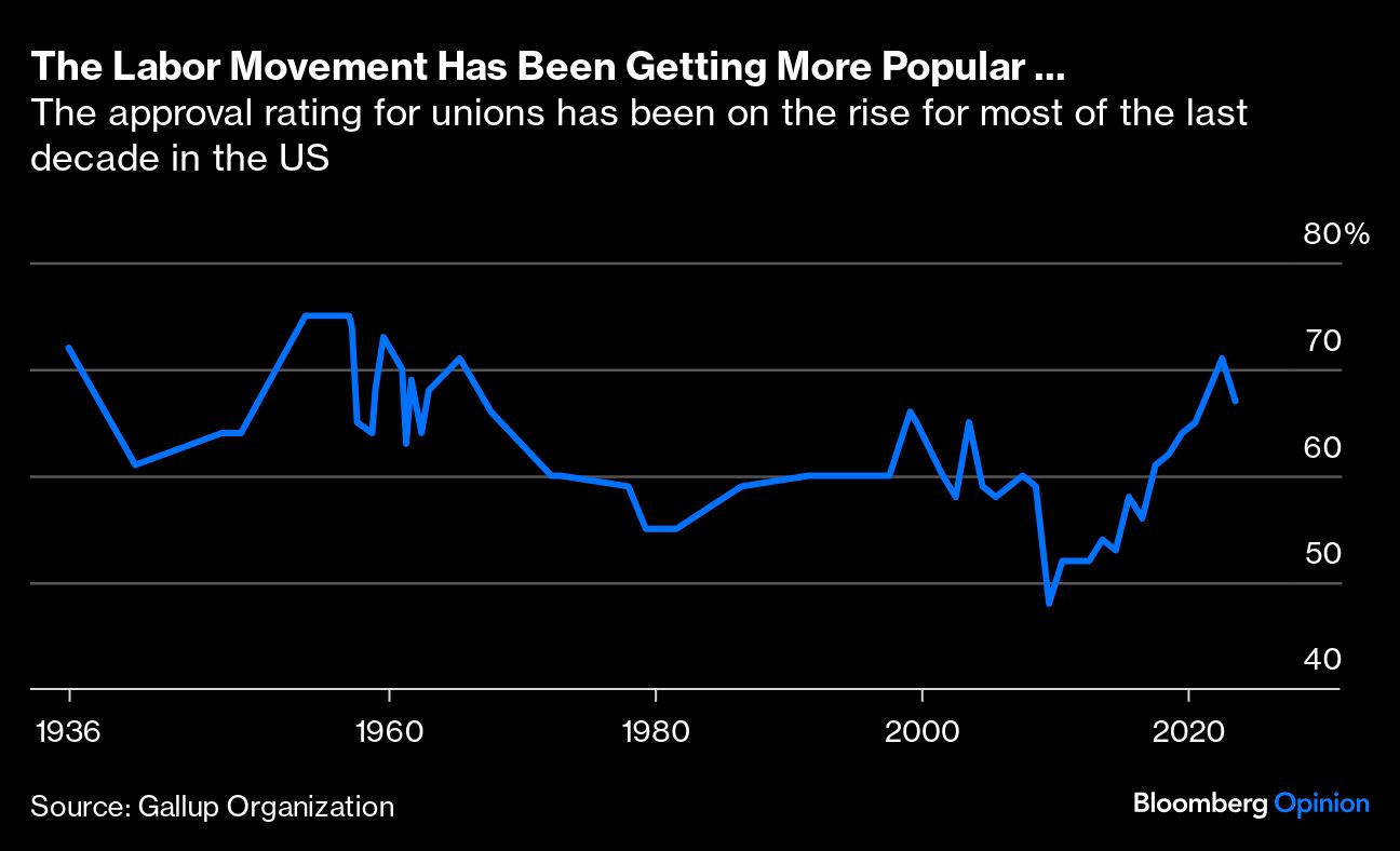 labor movement