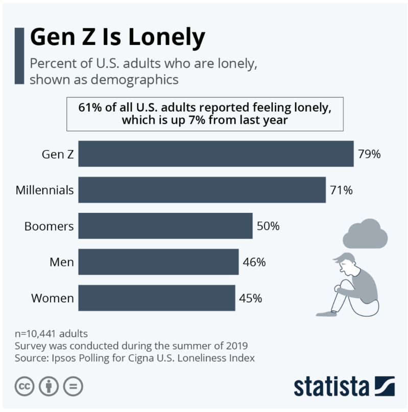 gen z