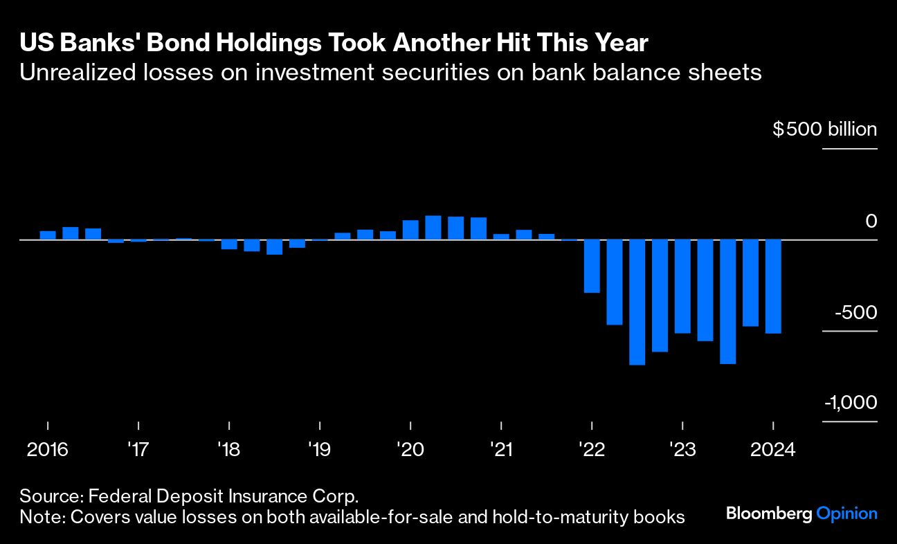 US BANKS BONDS