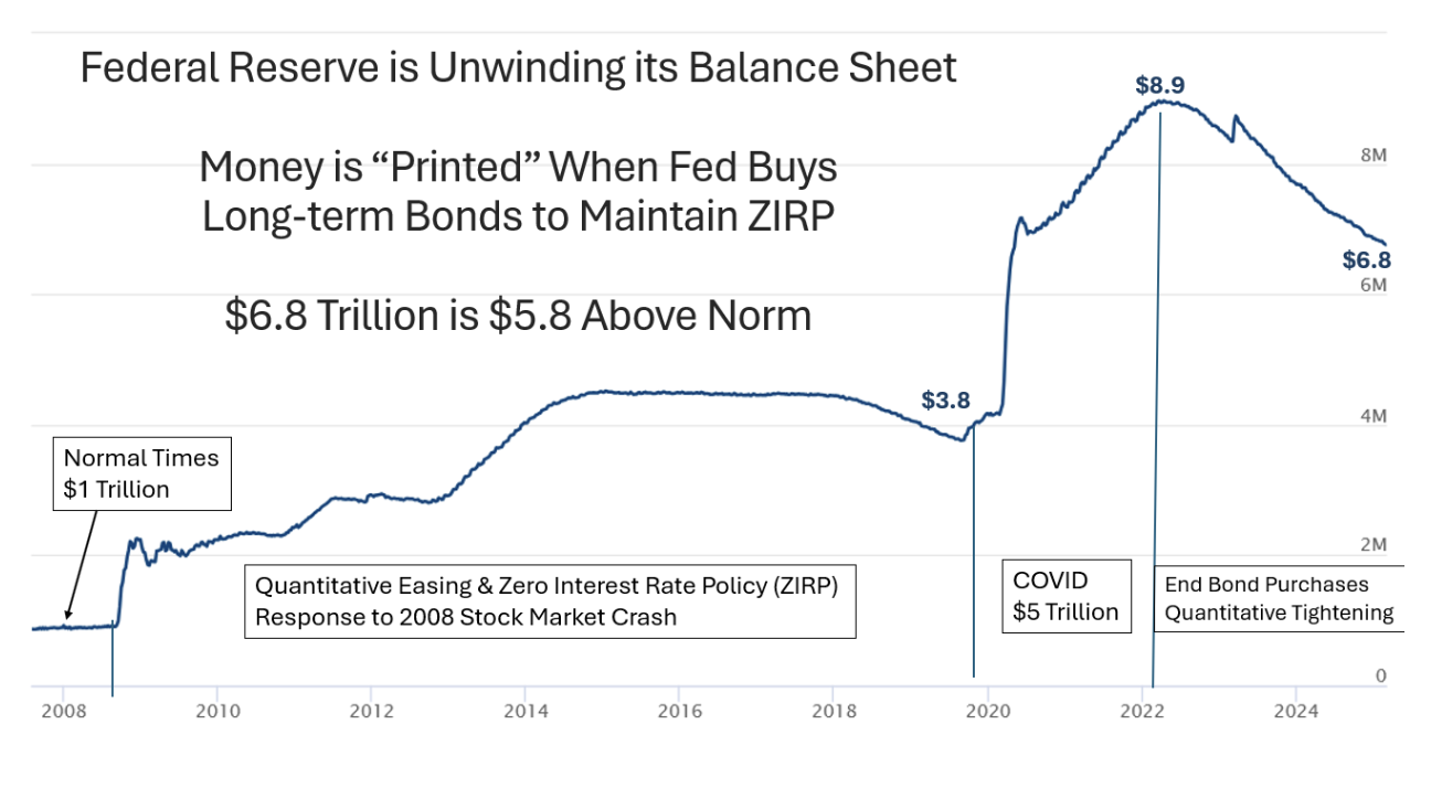 federal reserve