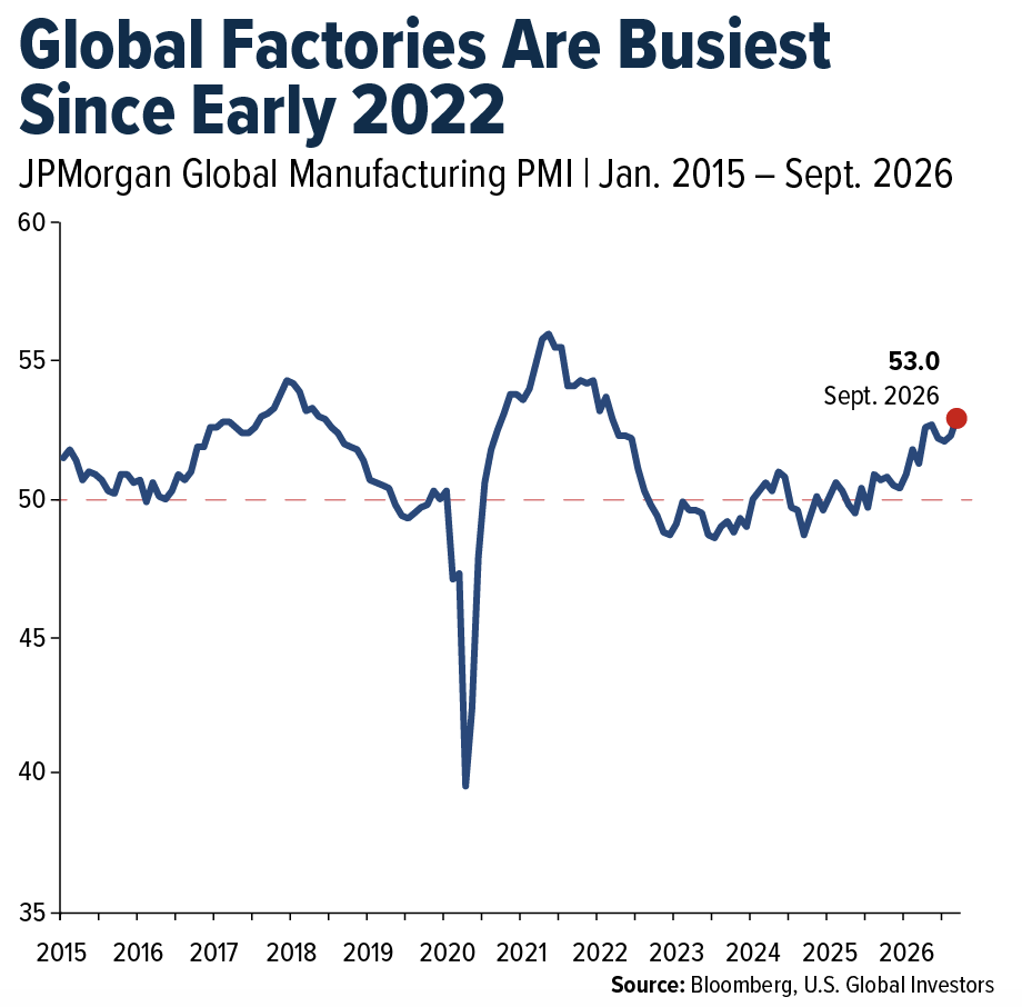 global-factories