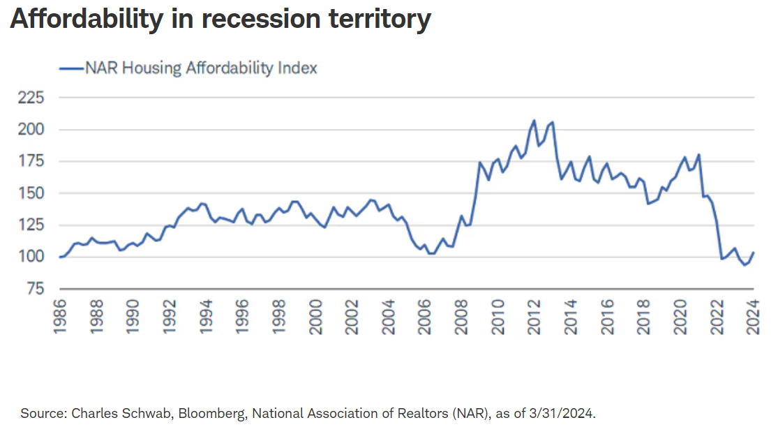 affordability