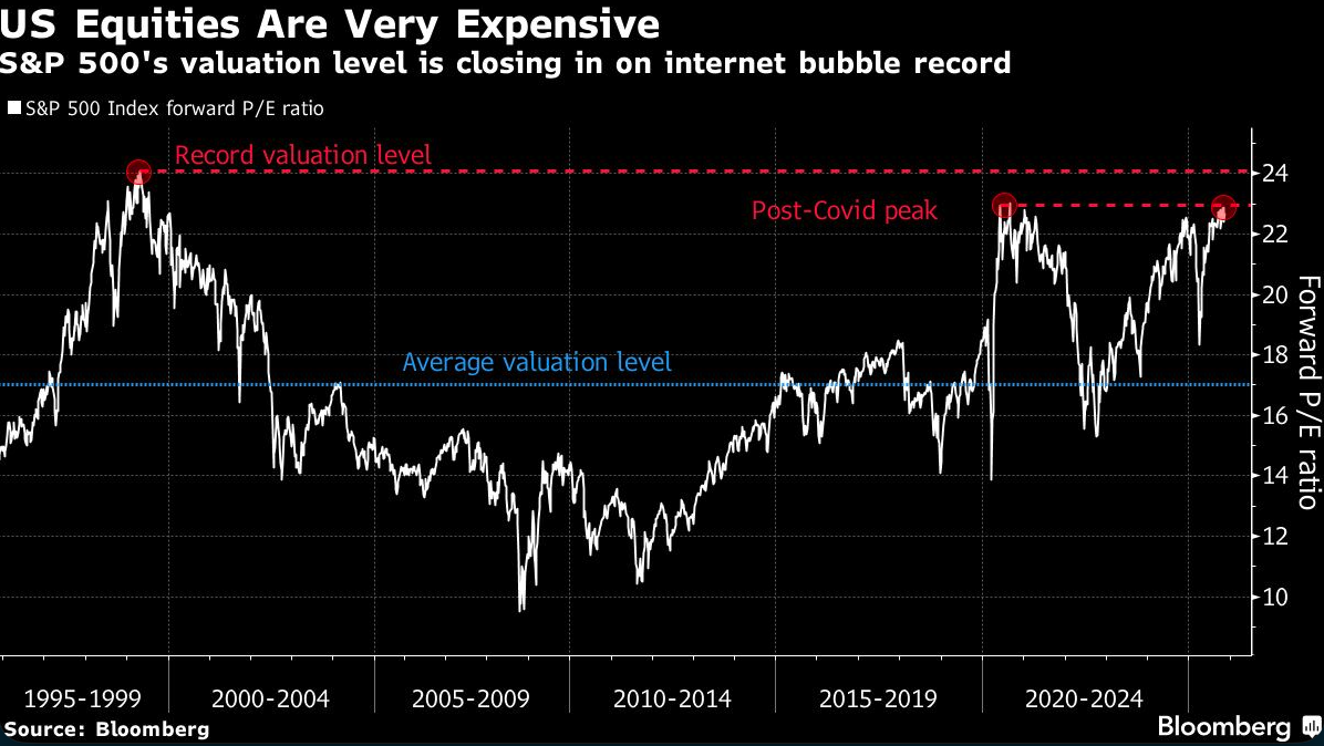 US equities