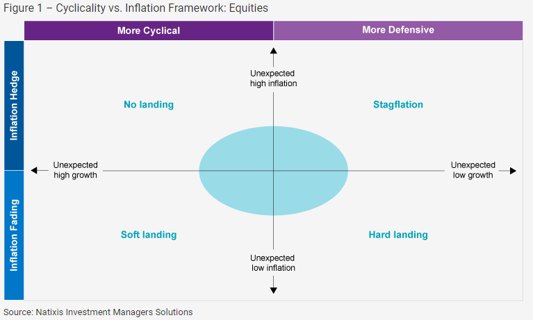 Inflation Outlook