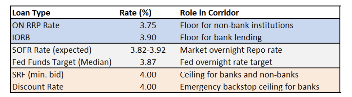 loan type