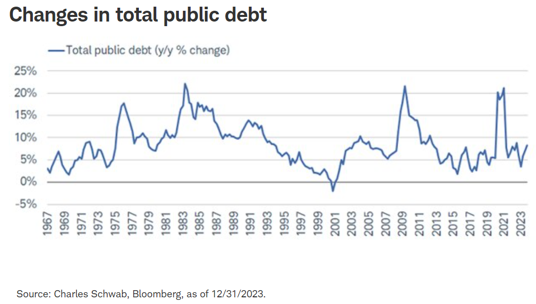 changes in total public