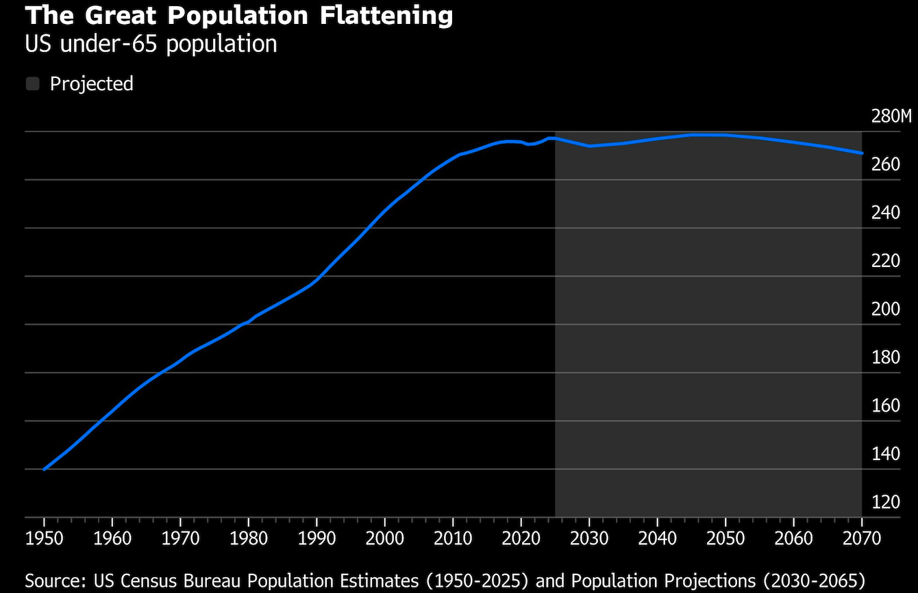 great population flattening