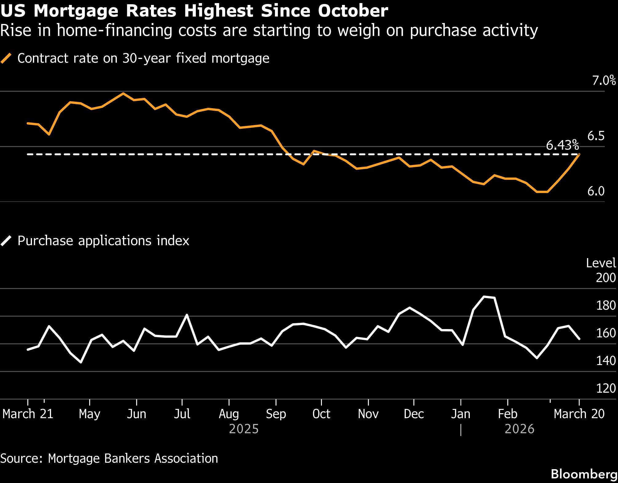 BB US Mortgage
