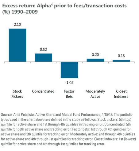 Excess Return