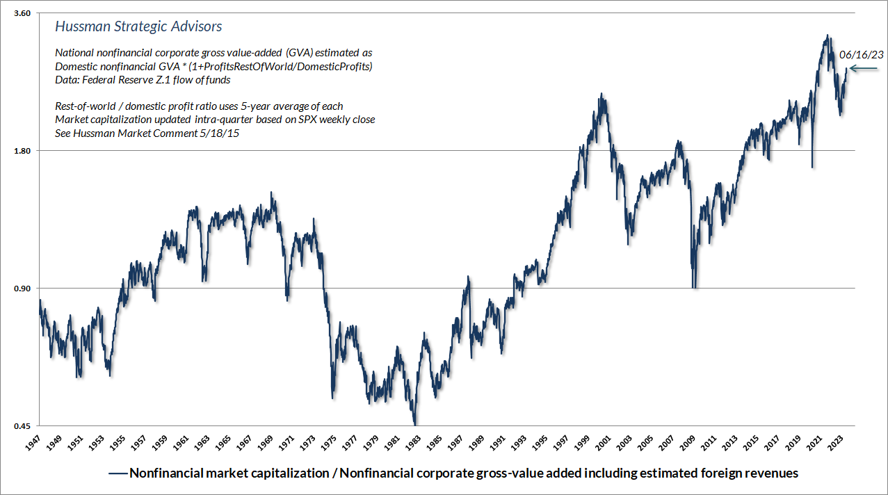 National Market Capitalization