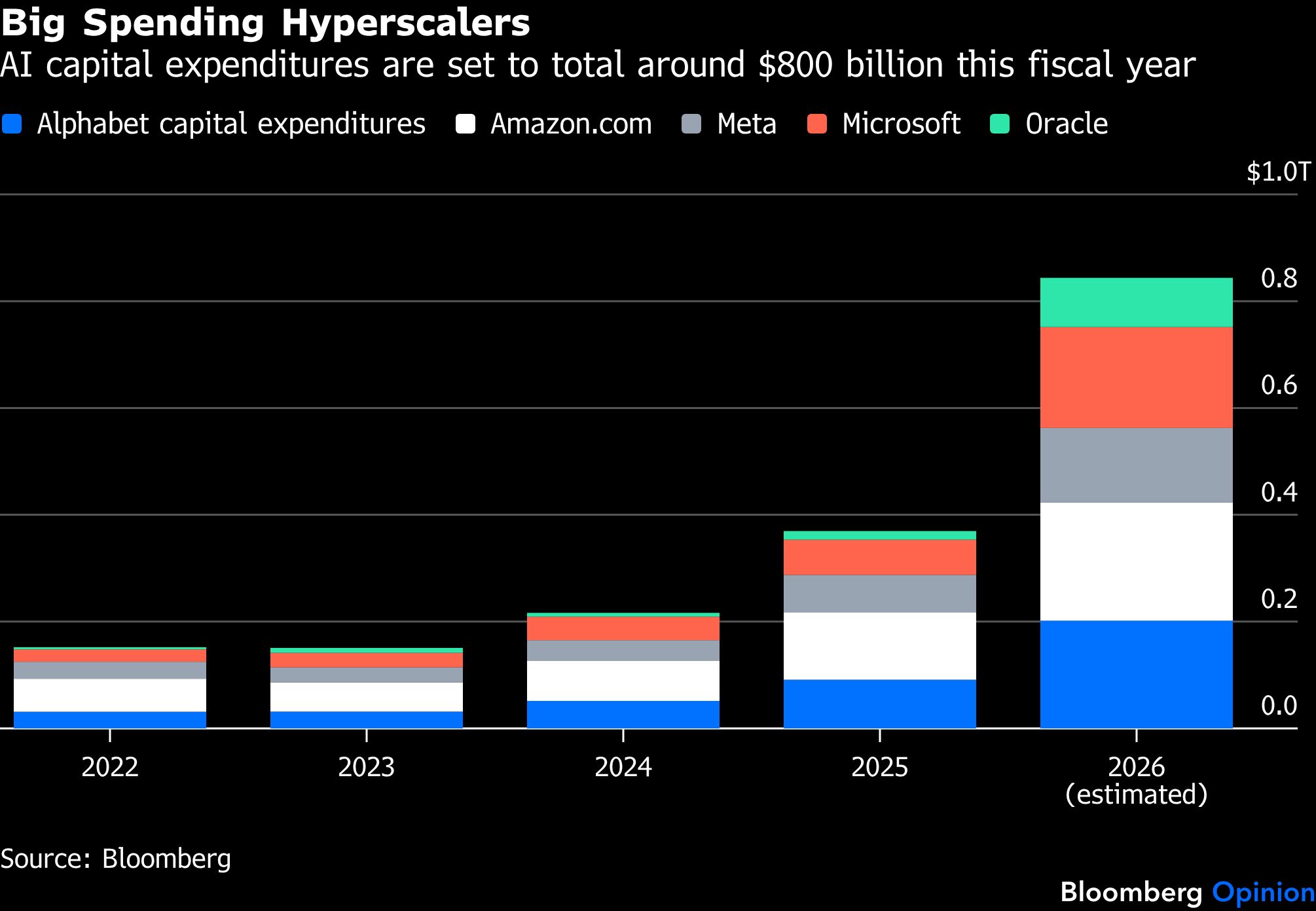 spending-hyperscalers