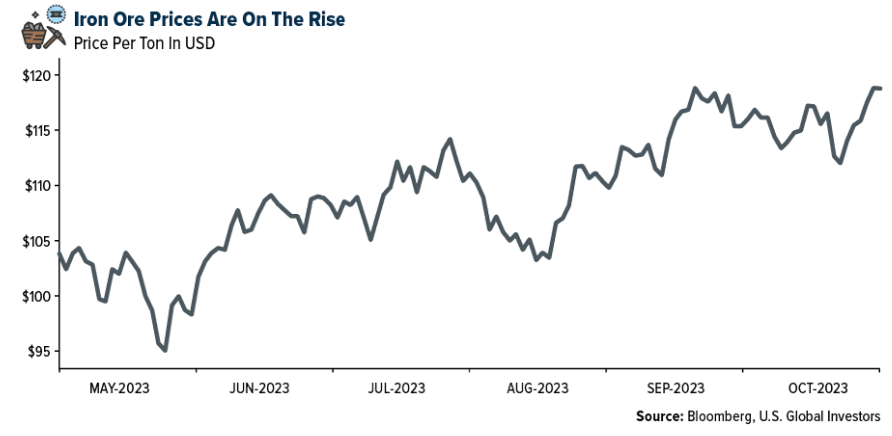 iron ore