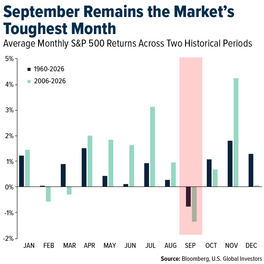 September Remains the Market's Toughest Month