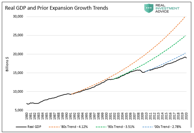 Earnings Growth Disappoint 2021, #MacroView: Earnings Growth Will Disappoint In 2021