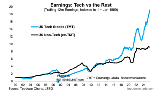 earnings