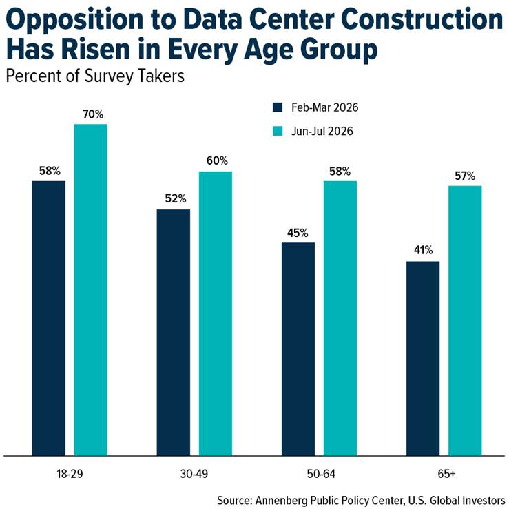 data-center-construction