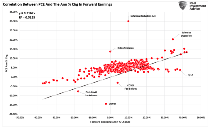 correlation