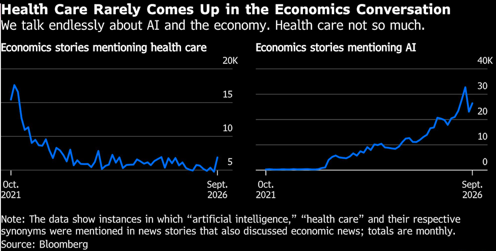 health care rarely comes up