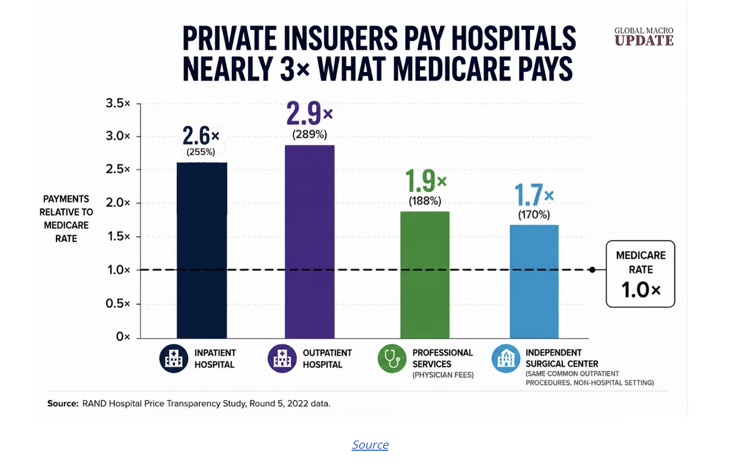 private insurers pay