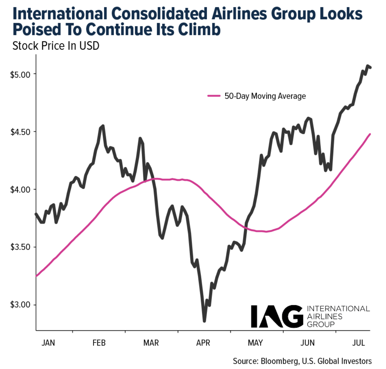 international consolidated