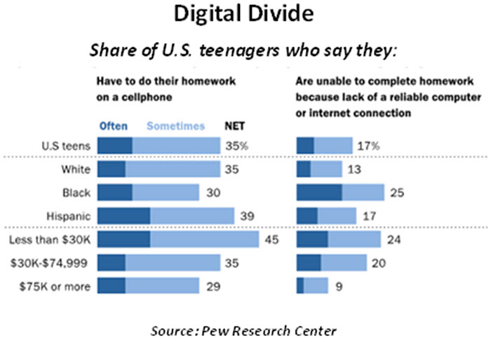 Weekly Economic Commentary - Chart 4 - 07/31/20