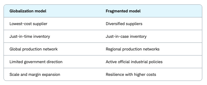 globalization-model