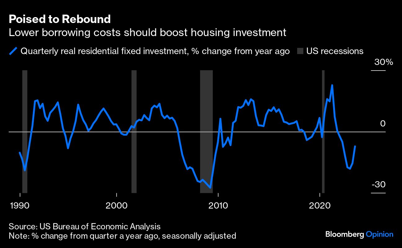 Poised to Rebound