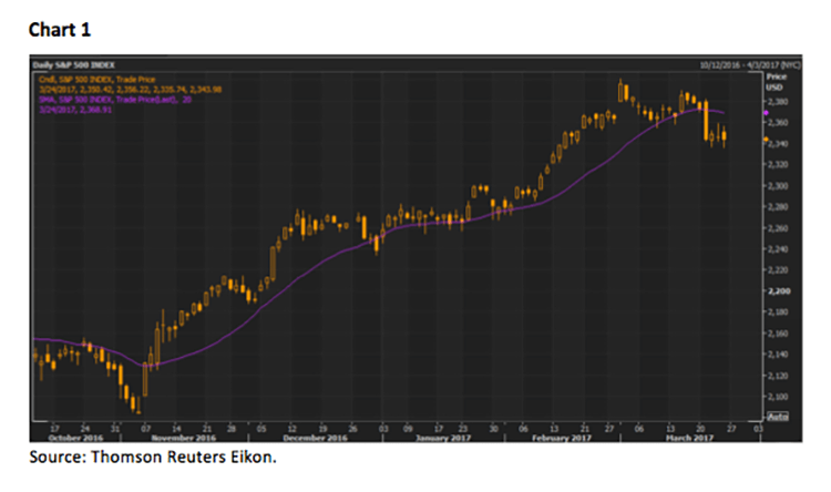 Jeff Saut