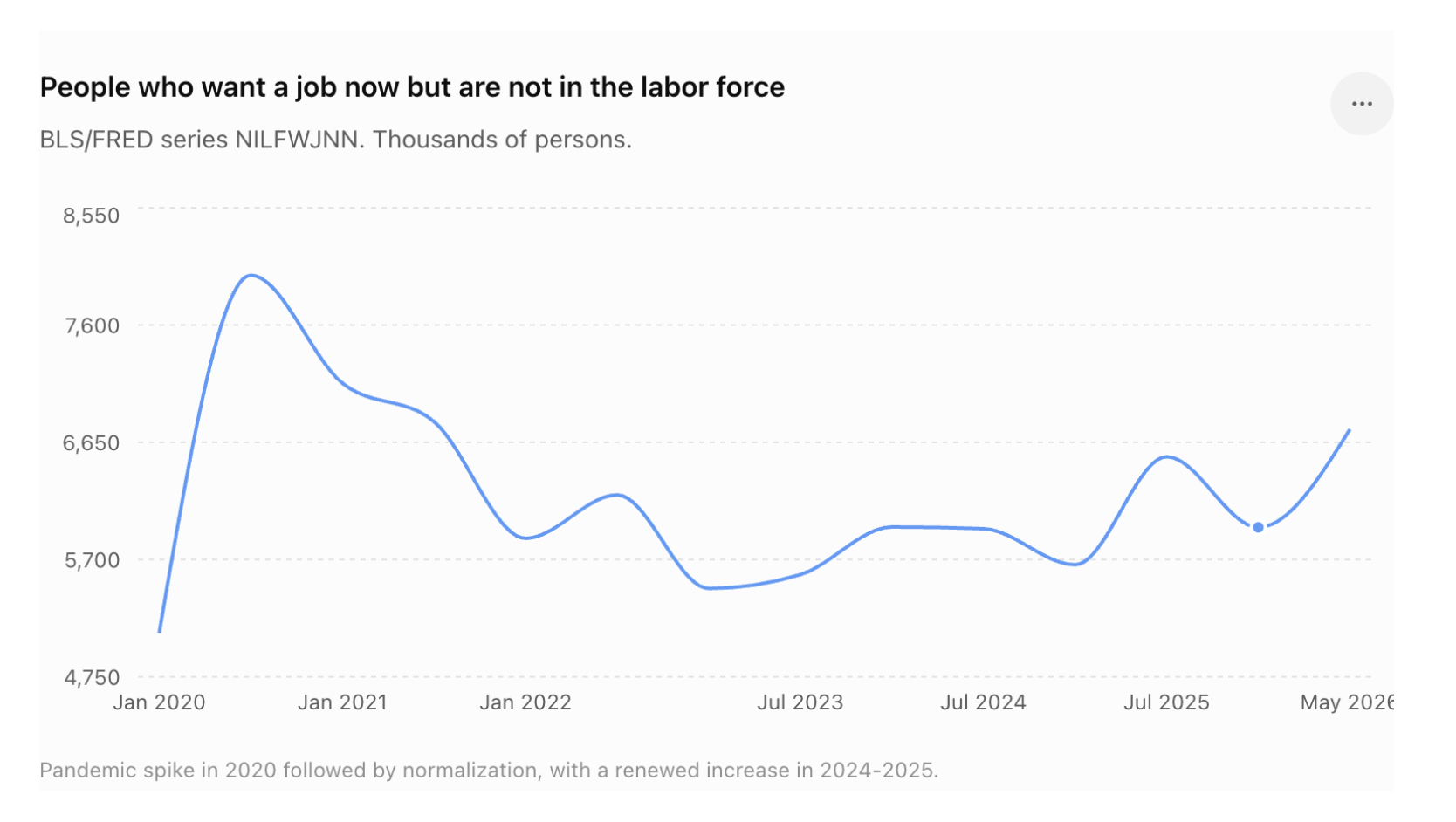 people want job now