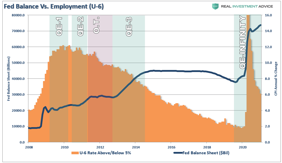 Powell Changes Rules QE, #MacroView: Powell Changes The Rules On QE.
