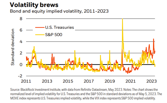 Volatility Brews