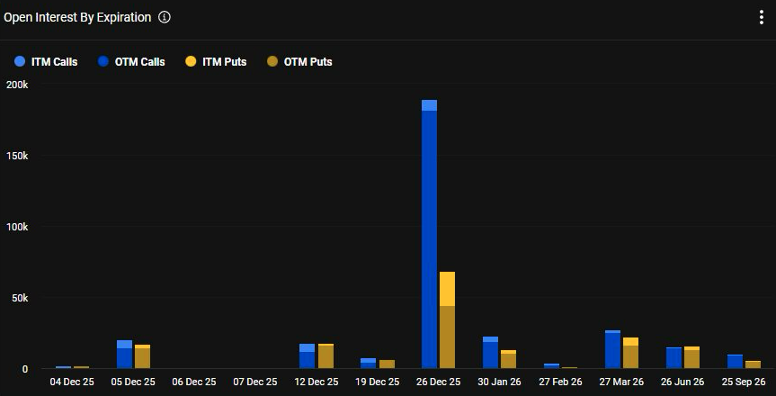 open interest